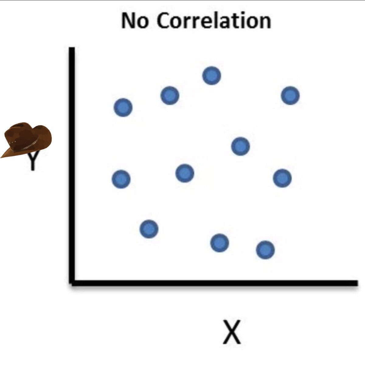 whatin___meme's tweet photo. What in correlation https://t.co/bgtv3iPlb6