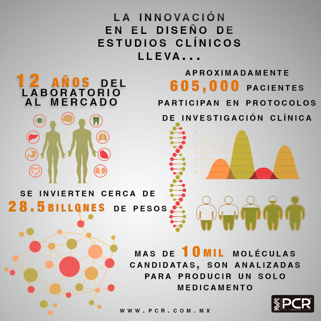 PCR_ClinicalR's tweet photo. Innovar en el diseรฑo de estudios clรญnicos conlleva...
#ClinicalResearch #Medicina #InvestigaciรณnMรฉdica #VsCancer #ForAhealthyFuture https://t.co/eTPJzHWXkC