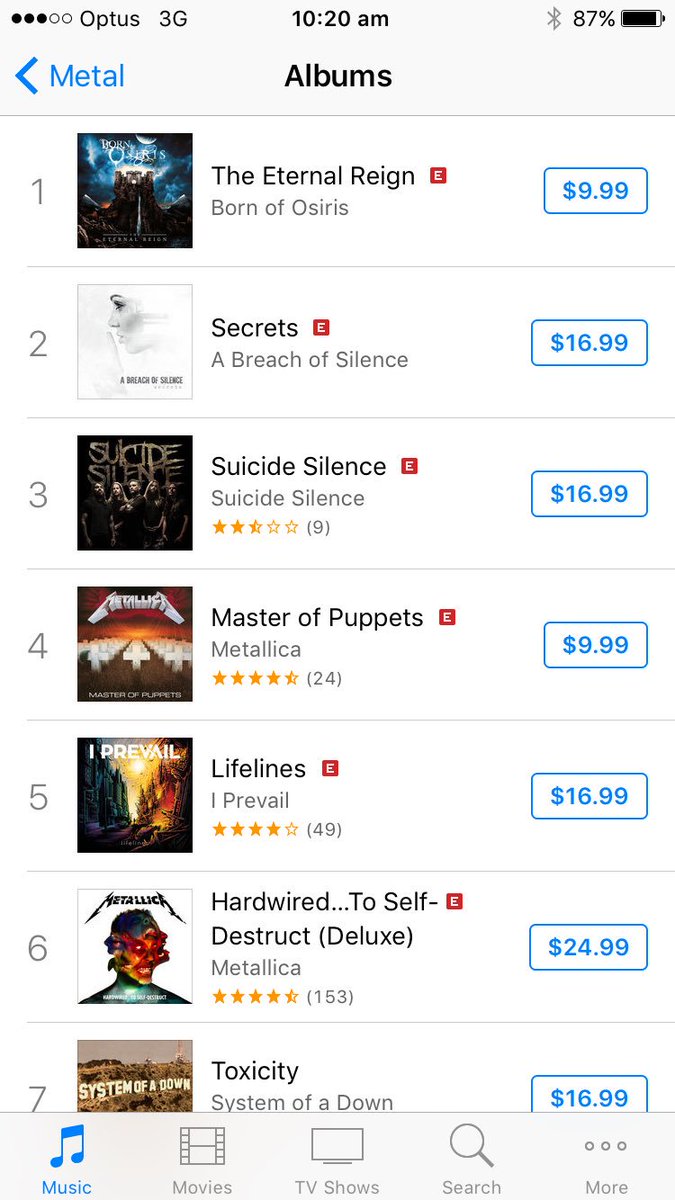 "Secrets" is out today!! #2 on the metal charts #39 worldwide!! Thanks guys!! If you haven't bought it yet, get it now! #abos