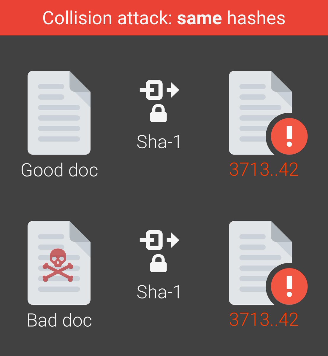HriTly's tweet photo. 9,223,372,036,854,775,808 operations to break SHA-1
Increasing cloud computing power -> cybersecurity challenge
https://t.co/oZLrTZHrW2 https://t.co/OGF2VacQ2L