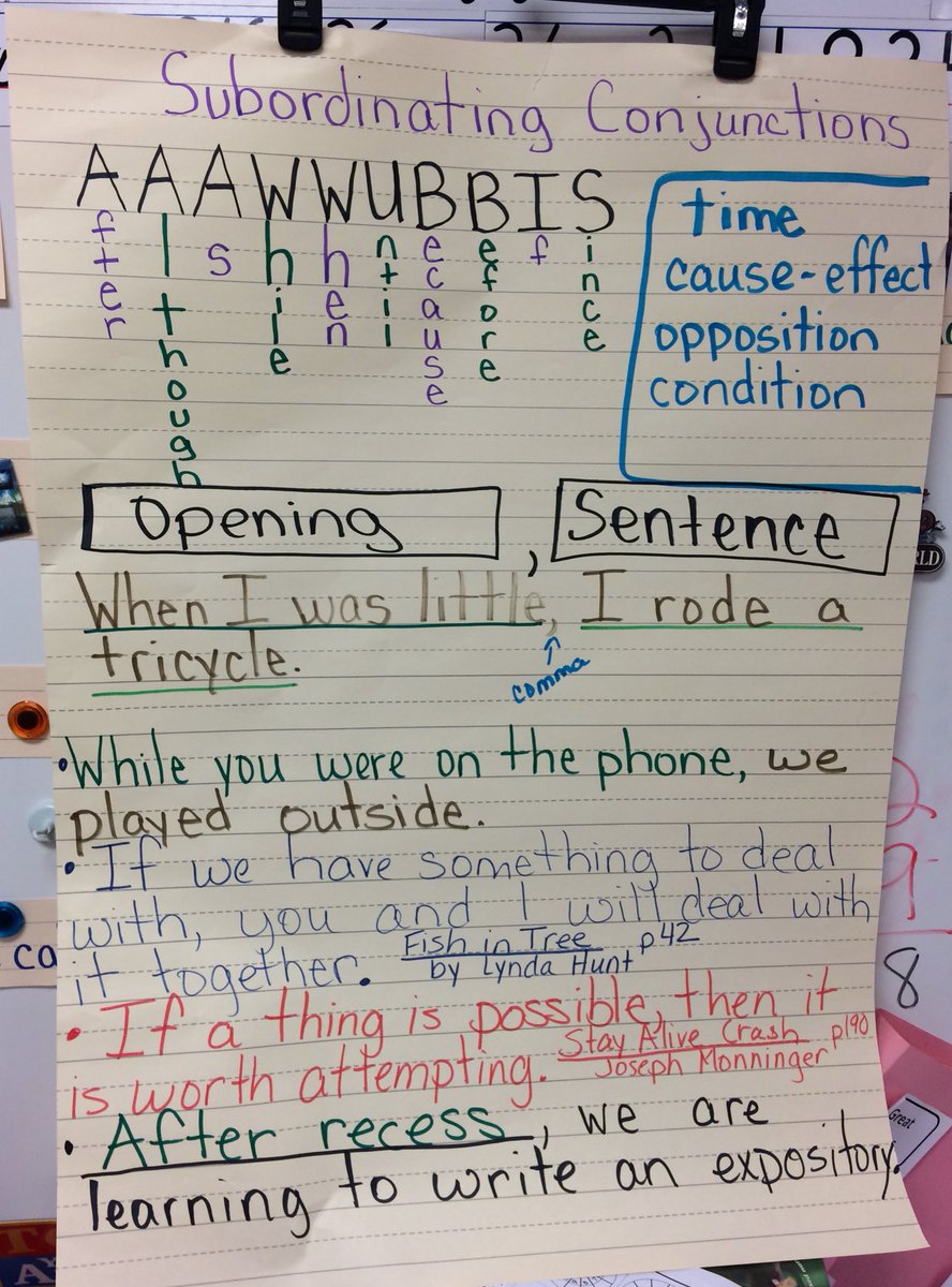 Complex Sentence Anchor Chart