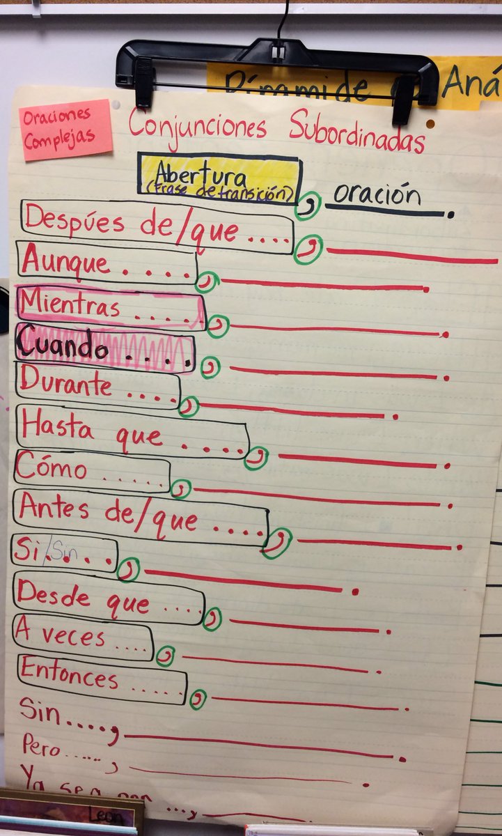 Comma Anchor Chart