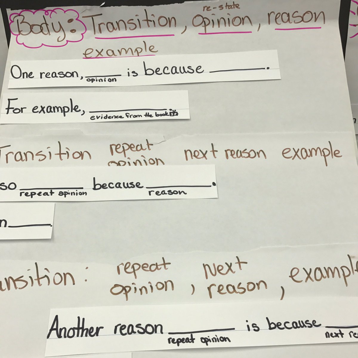 ef291sf's tweet photo. Teachers came together to participate in a learning walk and took pictures to celebrate one another's teaching! #TCRWP #writingworkshop https://t.co/FbWf12cMna