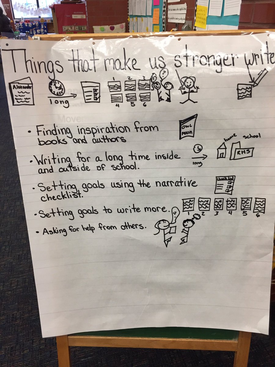 ef291sf's tweet photo. Teachers came together to participate in a learning walk and took pictures to celebrate one another's teaching! #TCRWP #writingworkshop https://t.co/FbWf12cMna