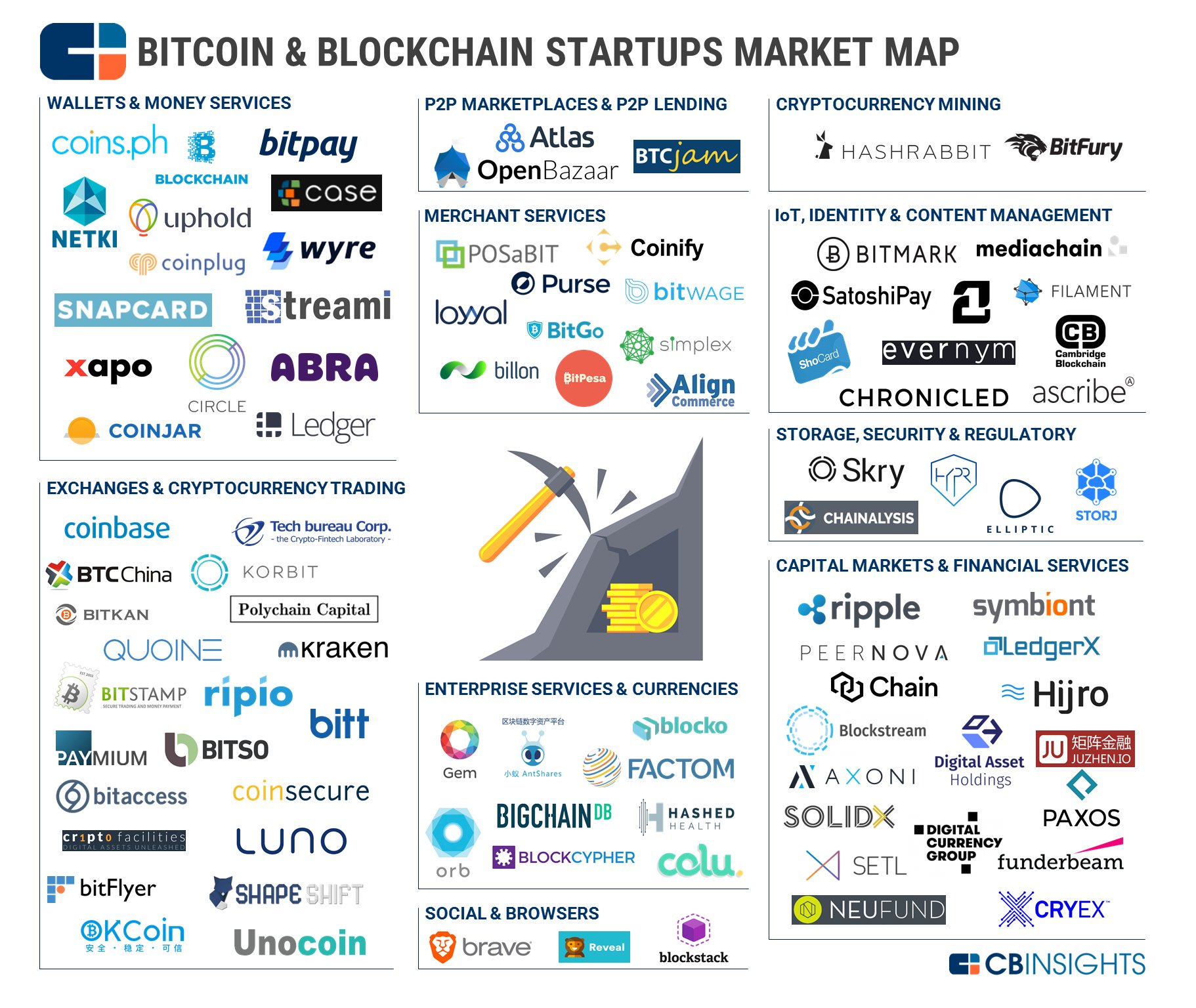 Does The Cryptocurrency Market Ever Close / Steve St Angelo: The Great Deleveraging Of The Economy Is ... : Financial crises have a strong connection with the price of digital currencies.