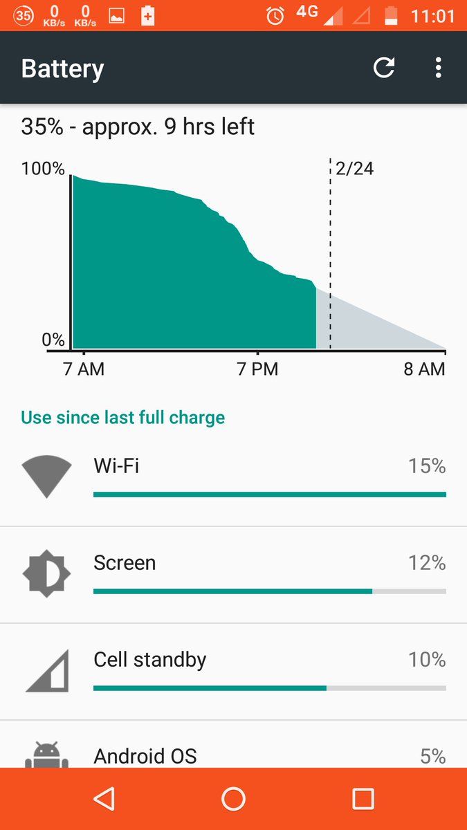 GGattr's tweet image. #LenovoMotoG4Plus #batterylife #screenontime #android #smartphones