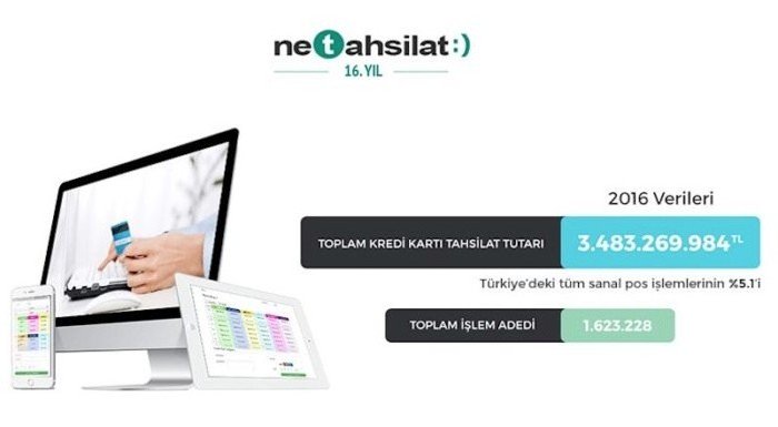 Netahsilat 2016'da işlem hacmini 3,5 milyar TL'ye çıkardı wbrz.in/nwi90
