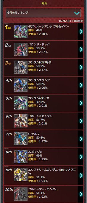 エクストリーム バーサス 2 ランク 機動戦士ガンダム エクストリームバーサス エクストリーム バーサス 2 ランク 機動戦士ガンダム エクストリームバーサス