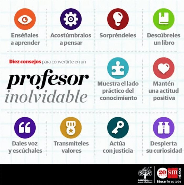 EducacionGuao's tweet photo. 10 Conductas de un Gran Profesor | Infografía https://t.co/uVMX8JgyLx vía @gesvin https://t.co/nytPEPkzbx