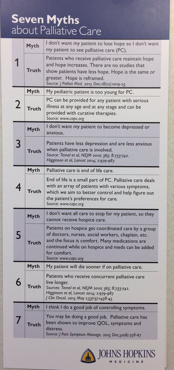rabrazzak's tweet image. 7 Myths about #PalliativeCare #hpm17 @HopkinsMedicine @JHUNursing Which have you heard? #hpm