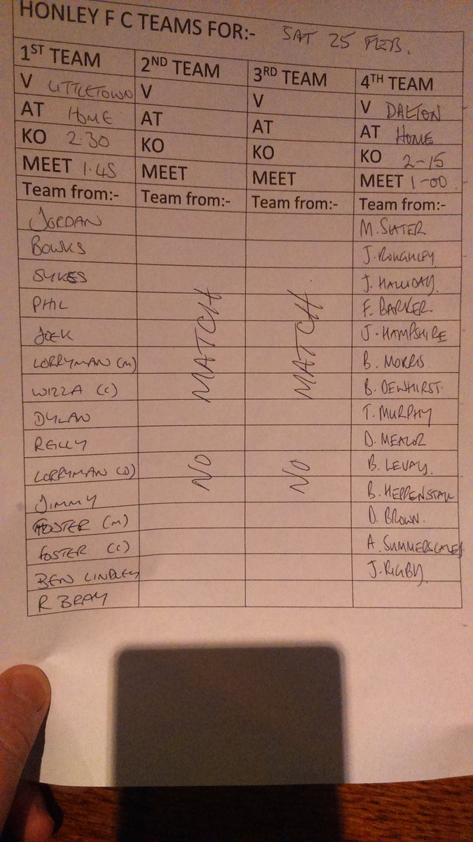 DeanBrown647's tweet photo. Squads for Saturday 25th February @HonleyFC https://t.co/TrHPiZSGCx