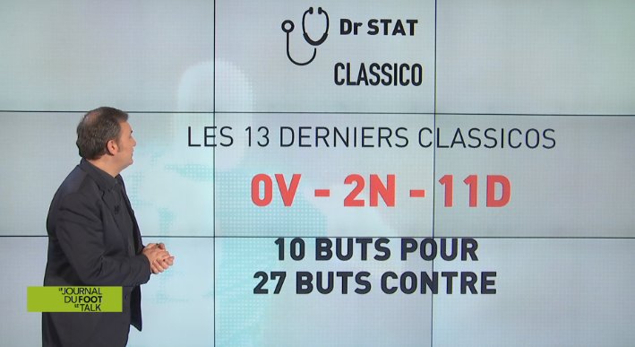 infosportplus's tweet photo. Sur la dynamique, avantage net au @PSG_inside. #OMPSG #DrStat #LeTalkInfosport https://t.co/VhoeJ1rrnw