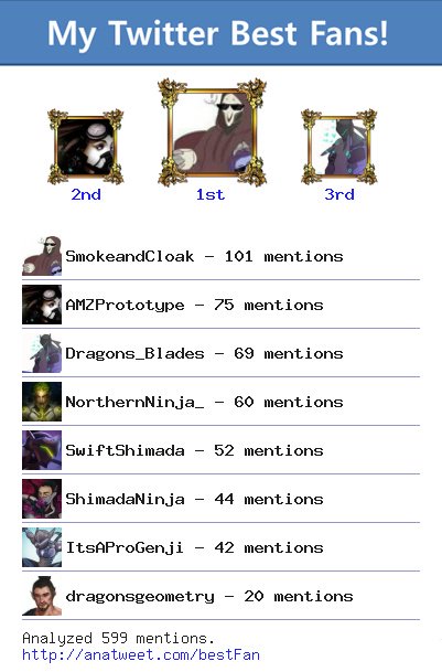 [My Best Fans] <a href="/SmokeandCloak/">🌈💀 The Reaper 💀🌈</a> <a href="/AMZPrototype/">↻ Aᴄᴄᴇʟᴀ. ✩</a> <a href="/Dragons_Blades/">Genji Shimada</a> @NorthernNinja_ via anatweet.com/bestFan