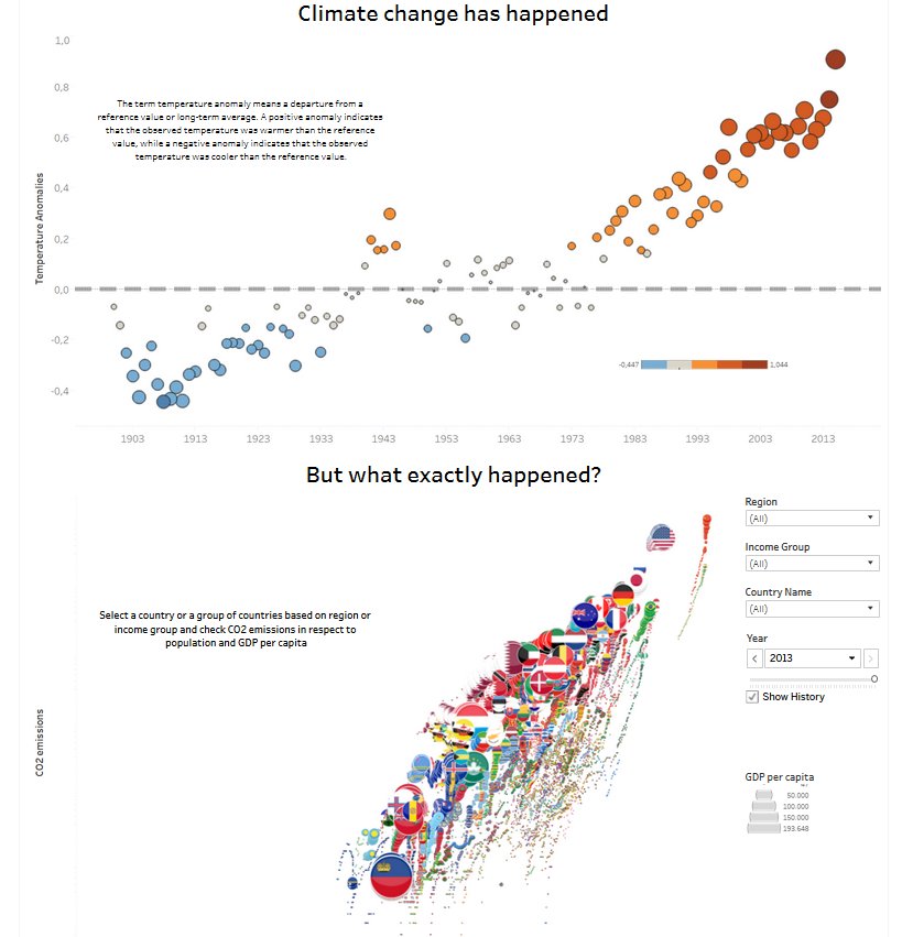 myrtillemyrto's tweet image. @tableaupublic
#HackingOpenData #VizzingCl 
We did it @theneilrichards! 
public.tableau.com/views/ClimateC…