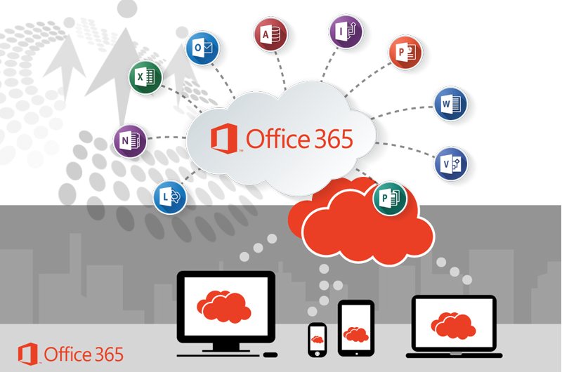 CsharpCorner's tweet image. Deleting #SharePoint-Hosted Add-In Using Napa #Office365 #DevelopmentTool by @gowthamcapric goo.gl/QhPQIp