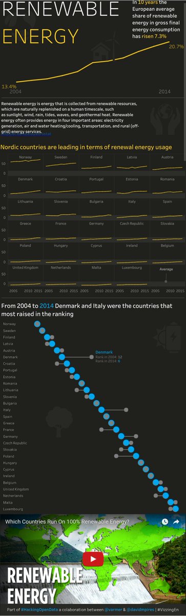 davidmpires's tweet image. Great to collaborate with @Varmer on #HackingOpenData team #VizzingEN @CoreyJ34 goo.gl/Ps5Oyk @tableaupublic