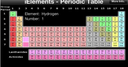 KSzajner's tweet photo. 5 Excellent Periodic Table Apps for Science and Chemistry Teachers https://t.co/66zv0qwrUw #edchat #edtech https://t.co/7A9b69kVNB
