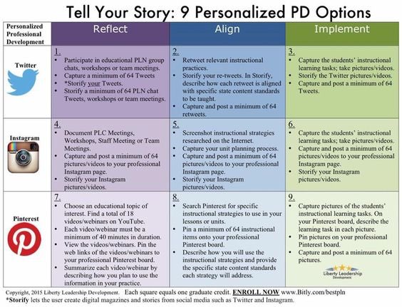 chrisclinewcps's tweet photo. 9 Personalized PD Options using Twitter, Instagram, &amp; Pinterest #wcpsmd #edchat https://t.co/PEmCi0IDRT