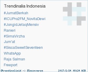 trendinaliaID's tweet photo. Trend Alert: #SirnaVirzha. More trends at https://t.co/OMCuQPRWwL #trndnl https://t.co/cXd63KIIUW