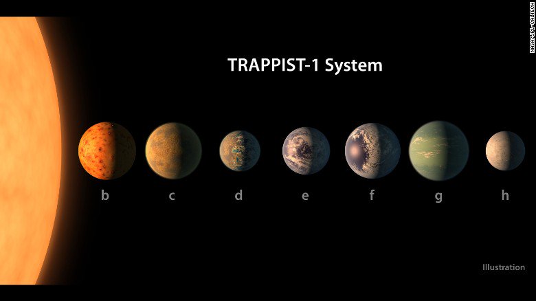 CNNEE's tweet photo. ¿Qué sigue ahora que descubrieron 7 nuevos planetas? Seis respuestas para entenderlo https://t.co/7HSmjkyGCC https://t.co/gvGwZ0reeF