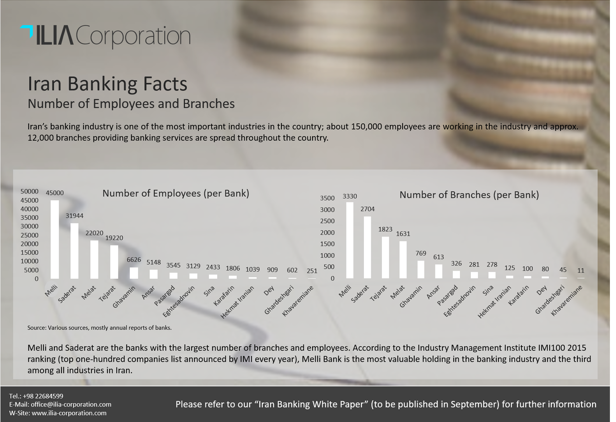 ILIA_Corp's tweet photo. Please refer to our “Iran Banking White Paper” for further information https://t.co/uyfAadCgPC