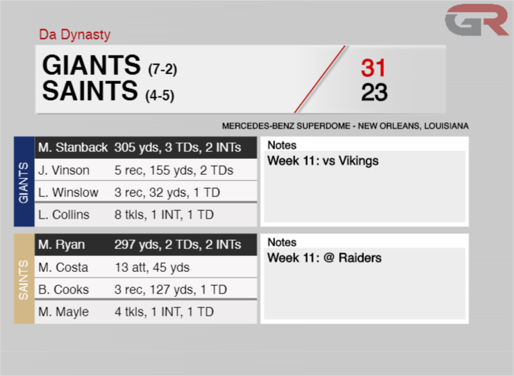 DML_ScoreCenter's tweet photo. @DML_Saints can't pull it out at home as they fall to the @DML_Giants 31-23. https://t.co/aOrP4nyhHX