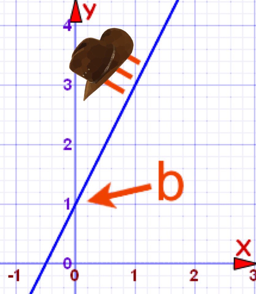 whatin___meme's tweet photo. What in linear equation https://t.co/AJn0QLwO5B