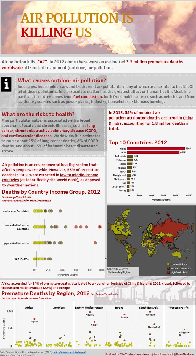 sarahlovesdata's tweet image. #HackingOpenData #VizzingCl - by @BeccaAbrahams &amp;amp; @sarahlovesdata, aka &apos;The Visaliousicous Vixons&apos; @amanda_patist tabsoft.co/2l636Rv
