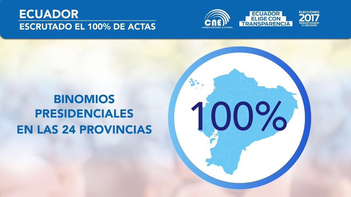CNEManabi's tweet image. #CNETrabajoYCompromiso &amp;gt;&amp;gt; Se completó el 100% de escrutinio de binomios presidenciales en las 24 provincias del país.