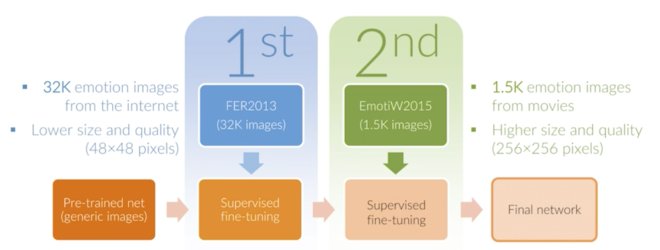 jackverr54's tweet image. #DeepLearning #resultset - Deep Learning in Industry with NVIDIA/Fine-grained Emotional Profiling ln.is/syncedreview.c…