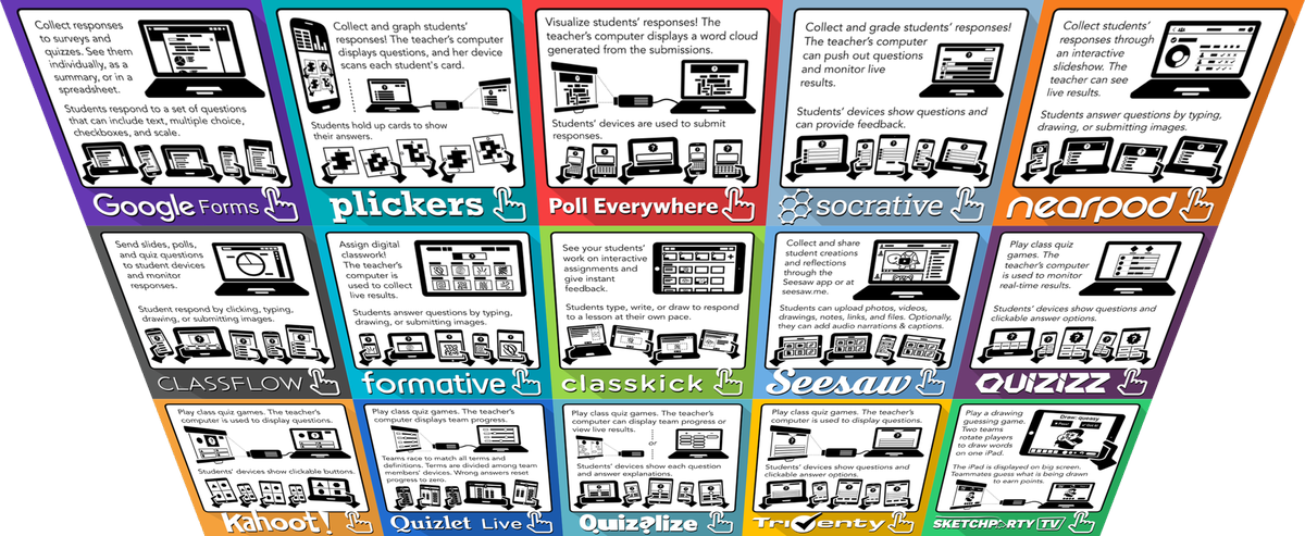 tonyvincent's tweet photo. 🤝 Formative assessment can help you know students better. Glanceable graphics for 17 digital tools: https://t.co/EozS897wtt
#ICE17 #edtech https://t.co/qdfbPUfssh