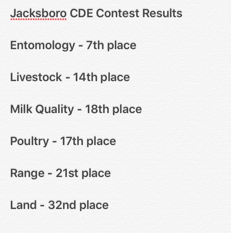 northwest_ffa's tweet photo. Great job all teams that competed at Jacksboro yesterday! The results are listed below. @NisdCTE  @NHSTexans https://t.co/M0mQ6X8Eb3