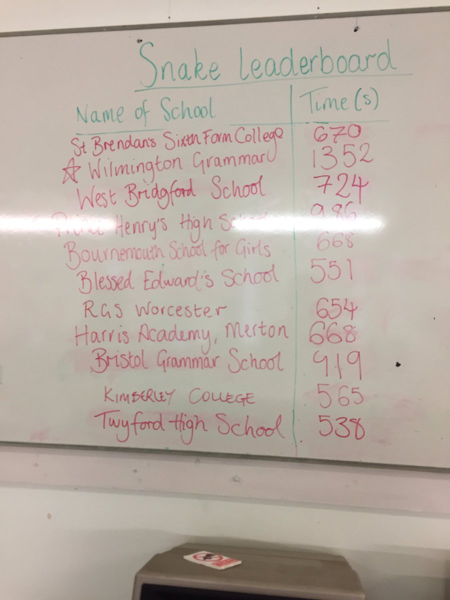Mr_Howson's tweet image. @OakhamSch sorry but @HarrisMertonCR4 just booted you off the leaderboard @Tnmoc #lovecomputing #bbcbasic