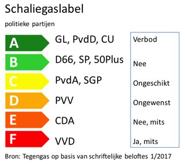 Ons stemadvies voor de TK als je geen schaliegas wilt. Ook proefboringen zijn zeer schadelijk. Stem daarom voor schone energie.
