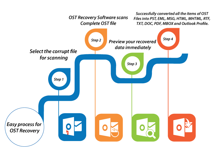 saveostaspst's tweet photo. PDS #OSTtoPSTConverter tool is very helpful that nicely recover data from OST file.
https://t.co/N7hw9Fi52X https://t.co/YM8U8Cpf6u