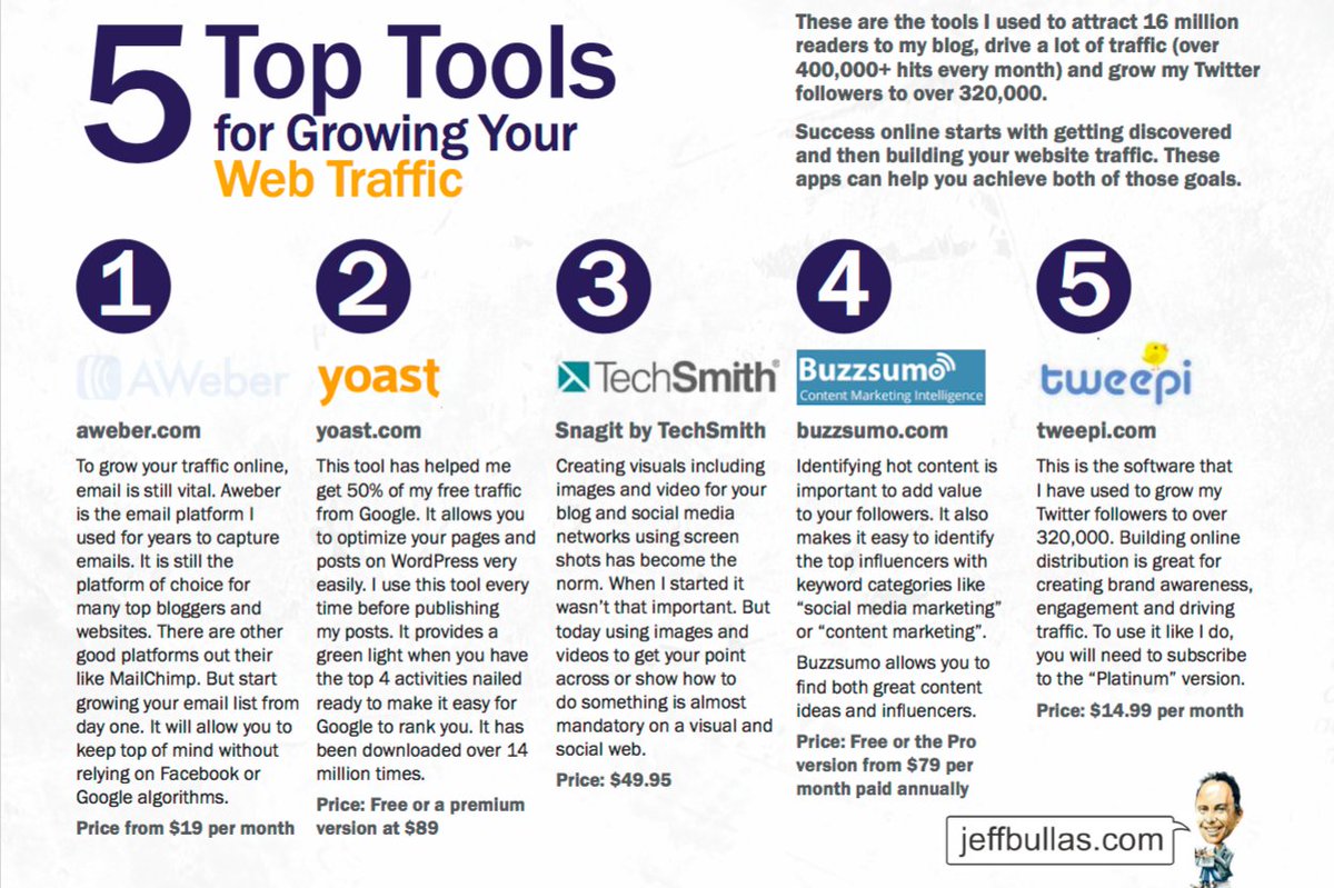 sathishsampath's tweet image. 5 Top Tools which could help you to get more traffic for your website. #MediaMetrics #DigitalMarketing #WebTrafficTips #WebHygiene