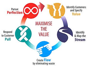 leanthinkingpro's tweet photo. Vamos melhorar nossos processos Produtivos e Administrativos ?
#leanthinkingpro #kaizen #leanoffice #SixSigma #VSM https://t.co/dho2w1YyuY
