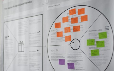 StattysNotes's tweet photo. No pongas freno a tus ideas, haz que fluyan sobre tu #BusinessModel y #ValueProposition con #Stattys. ¡Escribe, desliza y decide! https://t.co/DXiLHOePKN
