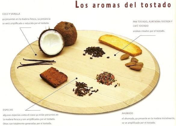 PazosdeLusco's tweet photo. Descubre la influencia de la #barrica en el #vino y los diferentes aromas que puede desarrollar (vía @EnBocaV) https://t.co/lzp2CNophA 🍷💖 https://t.co/26HzCYfLbZ