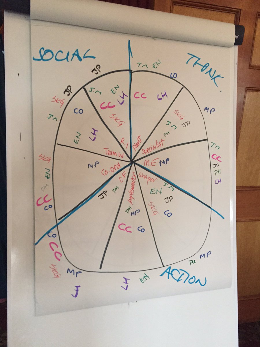 GlamNik's tweet photo. Review time against @BelbinTeamRoles #pyramid2017 https://t.co/27cw3wp5lE