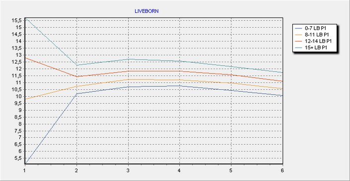 Lifetime sow performance predicted by the first farrowing. See how to do it using Porcitec: agritecsoft.com/kb/beta/en/por…