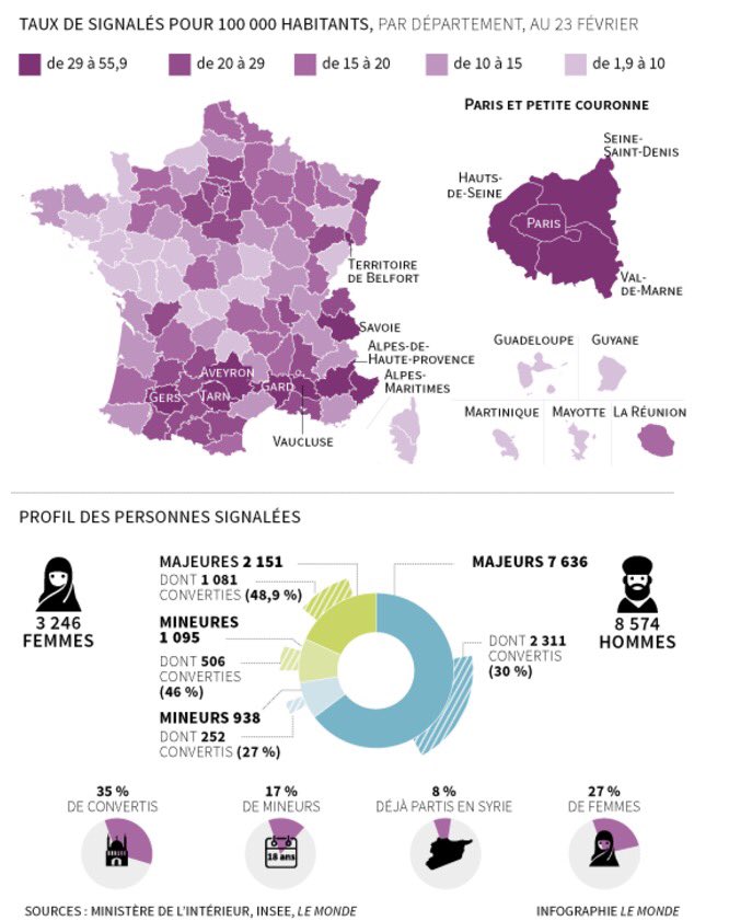 La carte de France et le profil des 11.820 individus signalés pour radicalisation <a href="/lemondefr/">Le Monde</a> <a href="/soren_seelow/">Soren Seelow</a>