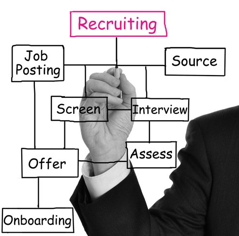 ProSolihull's tweet photo. Check out @PlumPersonnel recruitment knowledge bank on their website! 

Find it here: https://t.co/fSrfvufKmL https://t.co/AIK2yEf7Xq