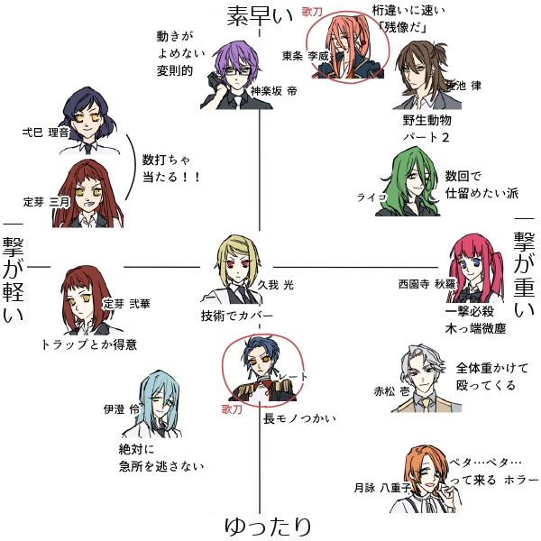 1784と歌刀戦記の戦闘要員のみなさん 改 