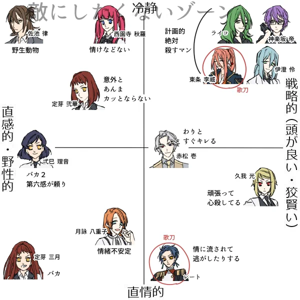 1784と歌刀戦記の戦闘要員のみなさん 改 