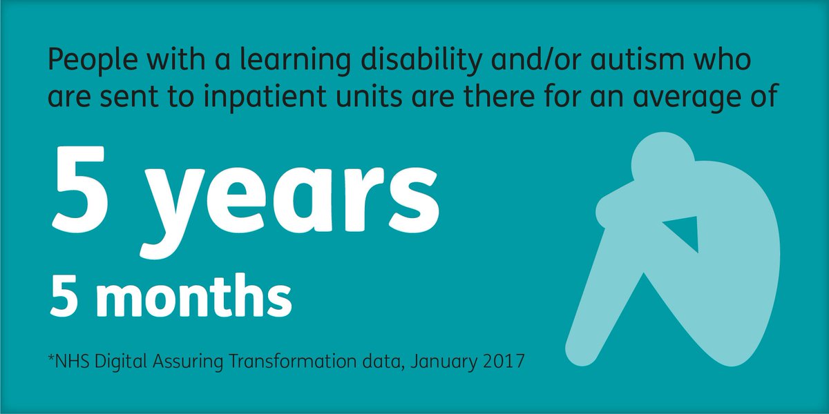 mencap_charity's tweet photo. Enough is enough, @NHSEngland. Stop keeping people #UnderLockAndKey in institutions https://t.co/AfPrcEkB4I https://t.co/l9ghAJgdcg