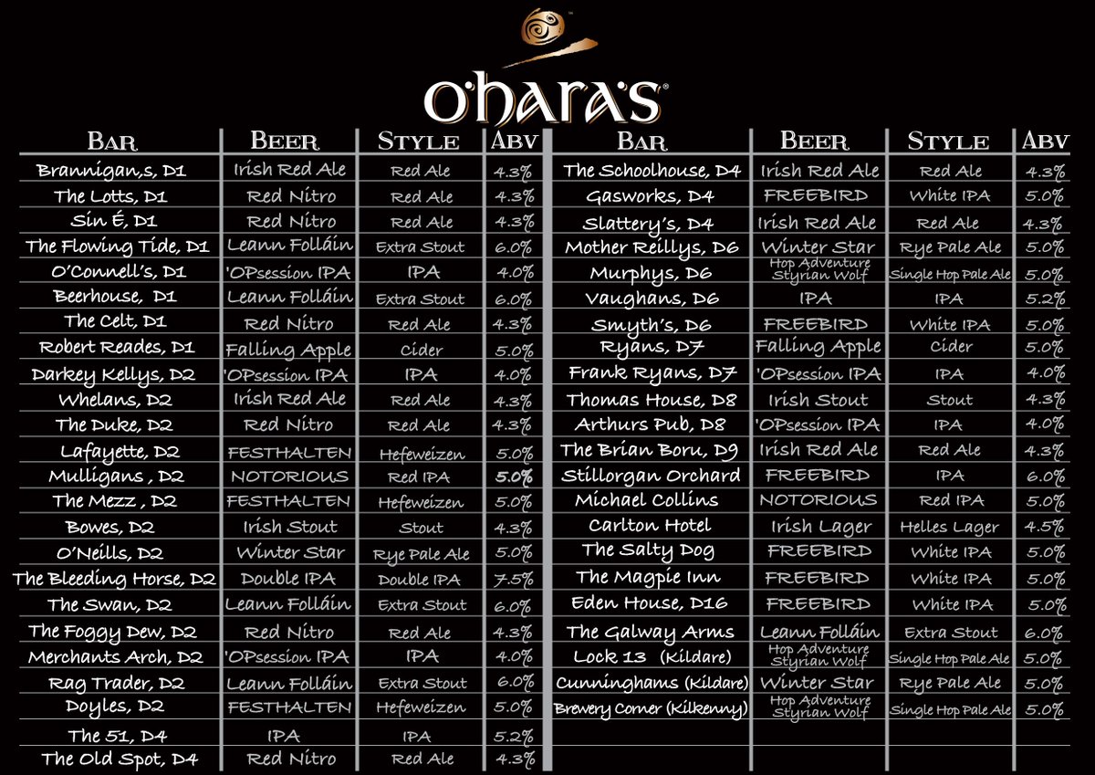 O'Hara's Irish Craft Beer tweet media