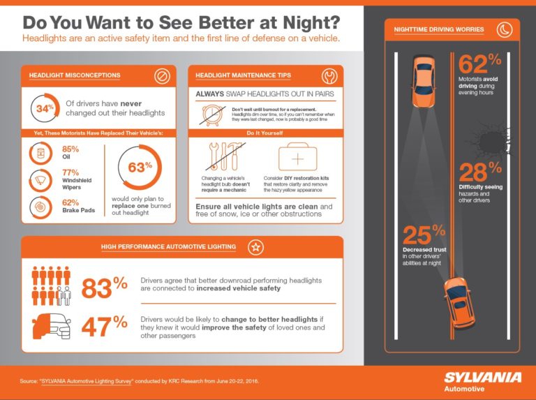 GreenbrierAuto1's tweet photo. Do you want to see better when driving at night? Read this → https://t.co/CMgADuipaU #GreenbrierAuto #AutoRepair #Auto #Car https://t.co/dBAddogJKL