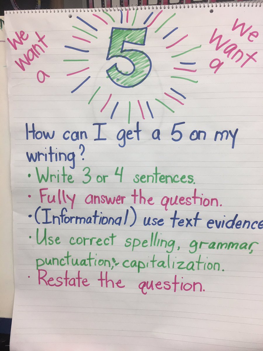 Informational Text Anchor Chart 2nd Grade