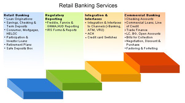 mtibagendeka's tweet photo. Brick n mortar models will thrive alongside digital finance,unless credit n savings are entirely digitised #WSBIUg17 https://t.co/SPQcZGfvBy